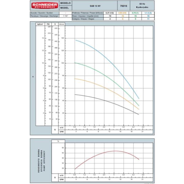 Bomba Submersa 1,0 CV Monofásica SUB15-10NY4E8 220V SCHNEIDER - Image 3