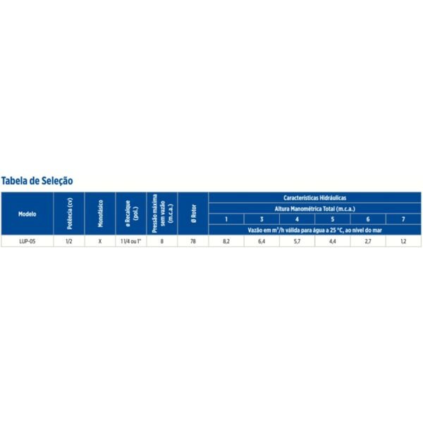 Bomba Submersa Limpeza Lup05 1/2HP Schneider - Image 3